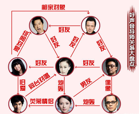 楊坤張惠妹是相親對象 貴圈真??！