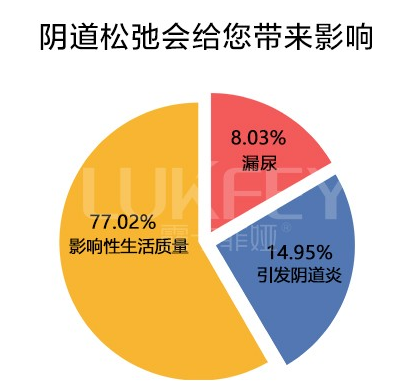 露卡菲婭發布《2019女性私護在行動》報告