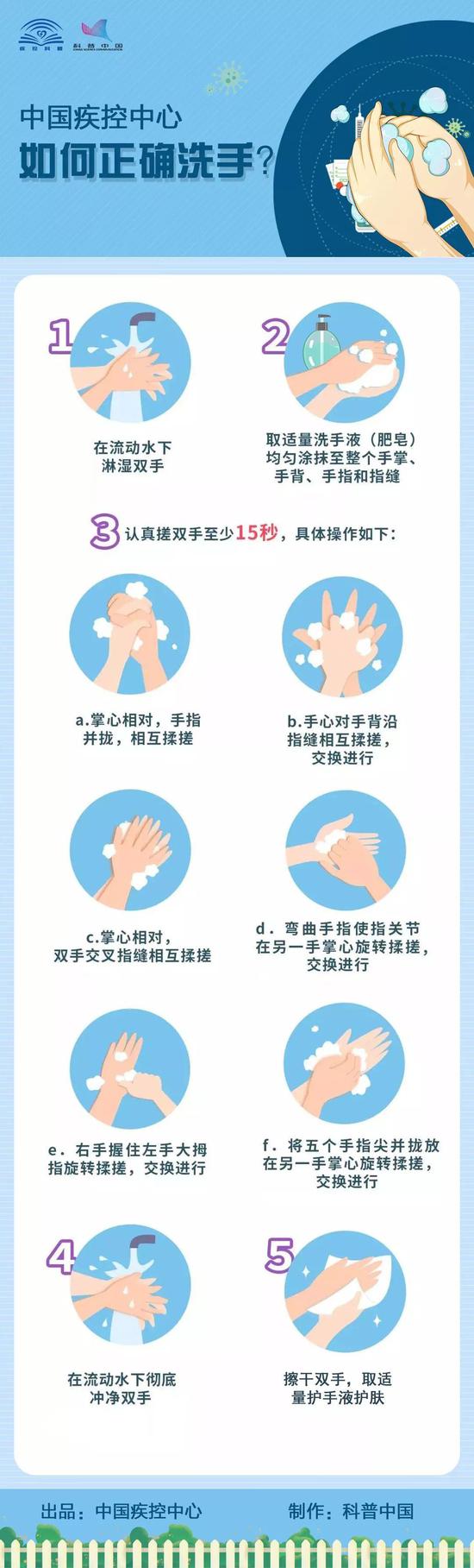疫情期間如何正確洗手