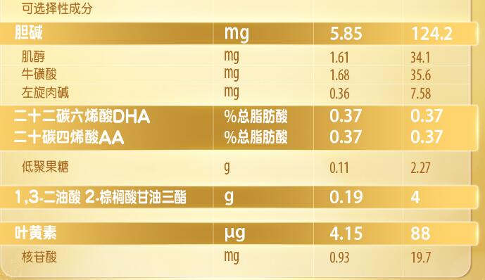 惠氏啟賦藍鉆一段有添加乳鐵蛋白么