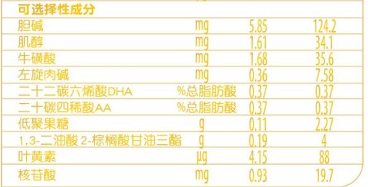 惠氏啟賦藍鉆一段上火嗎
