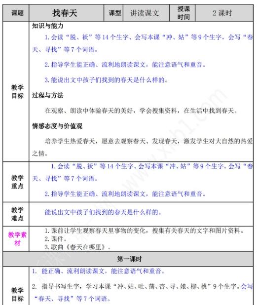 2021年部編版二年級(jí)第2課找春天教案文檔資源免費(fèi)下載