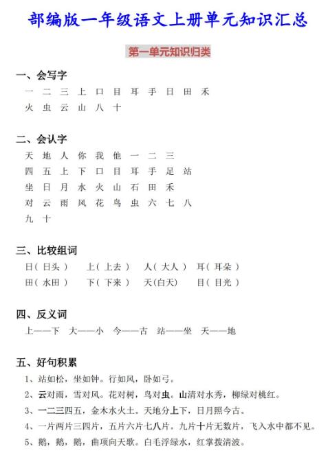 部編版一年級語文上冊單元知識匯總百度網盤資源免費下載