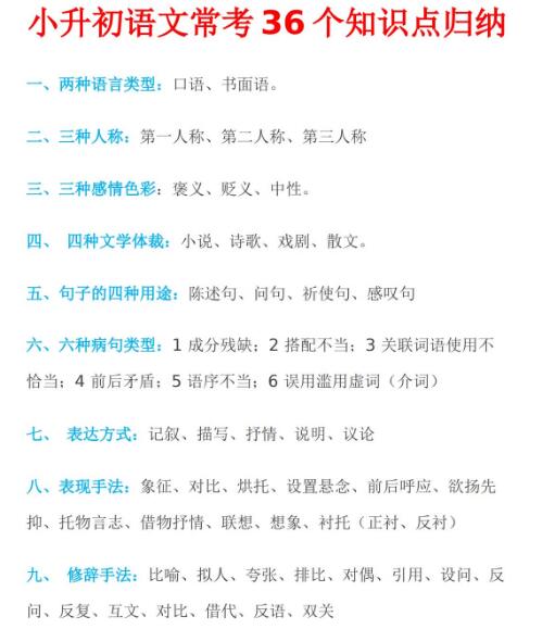 小升初語文常考36個知識點歸納百度網盤資源免費下載