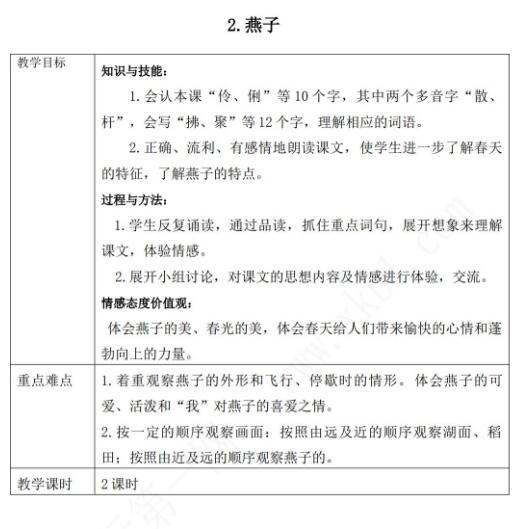 2021年部編版三年級下冊語文第1課燕子教案資源免費下載
