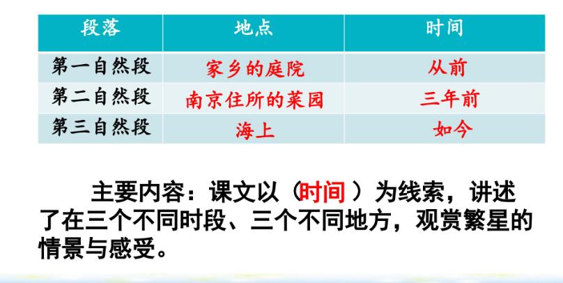 四年級上冊第4課《繁星》PPT課件資源免費下載
