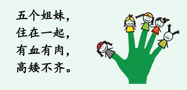 五年級下冊第22課《手指》PPT課件百度網(wǎng)盤資源免費(fèi)下載