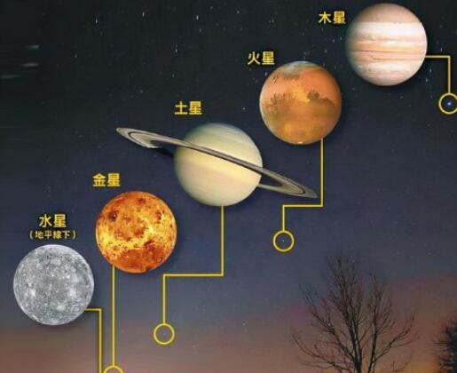 金木水火土五星連珠時間 五星連珠是幾點鐘