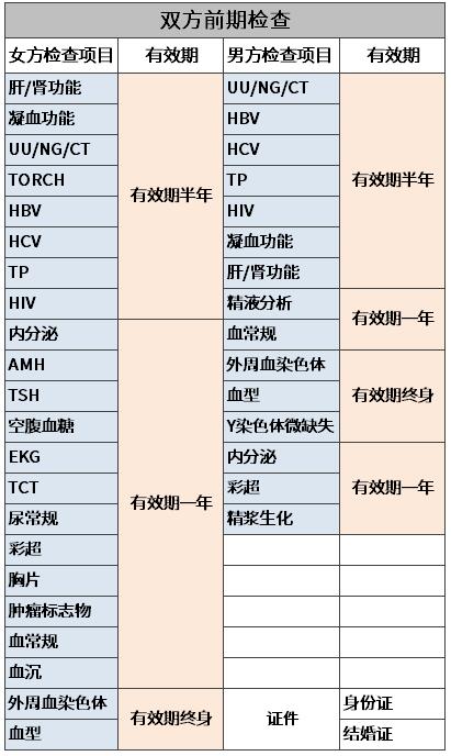貴州睿德邇婦產醫院專家黃繪：備戰試管嬰兒的實操要點，超詳細！