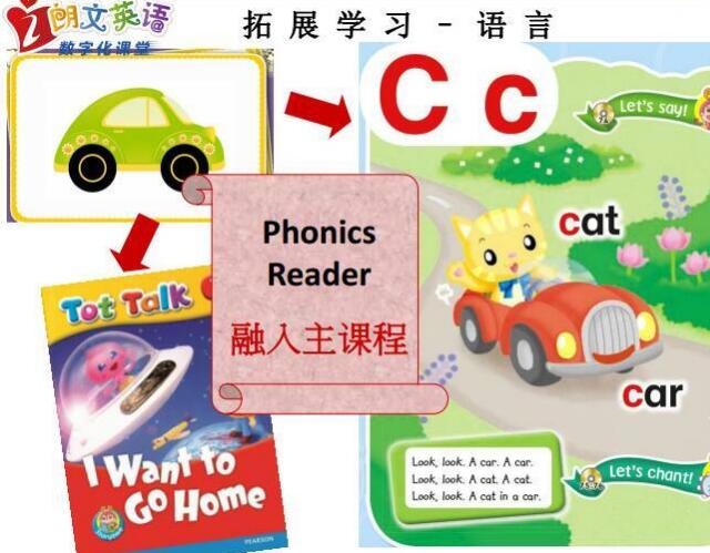 培生朗文Tot Talk教材1-6冊電子版教案+電子白板+學生DVD資源