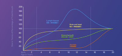 貝因美火星寶貝，兒童健康成長(zhǎng)好幫手