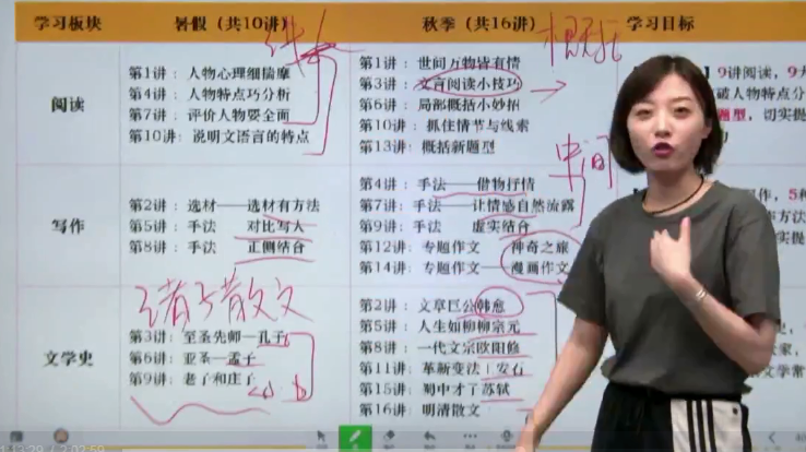 2020學而思五年級語文暑期培訓班第四講人物特點巧分析視頻資源免費下載