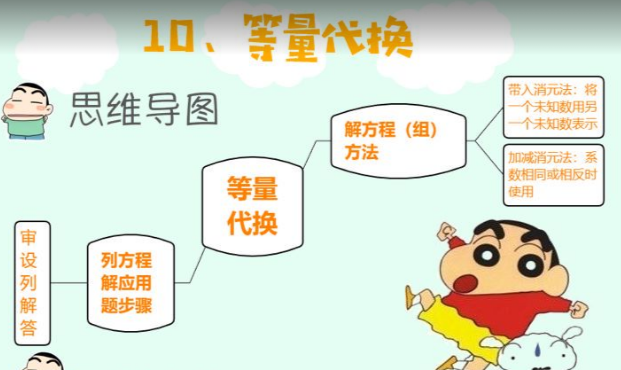 2020學而思五年級數學暑期培訓班10講等量代換視頻資源免費下載