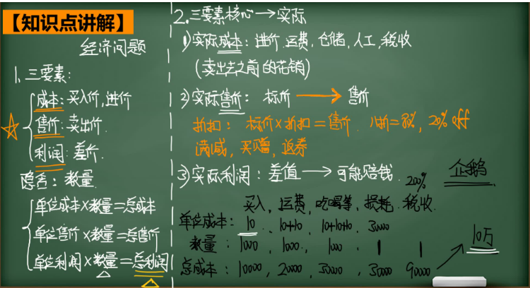 2020學(xué)而思六年級(jí)數(shù)學(xué)暑期培訓(xùn)班10講經(jīng)濟(jì)問題視頻資源免費(fèi)下載