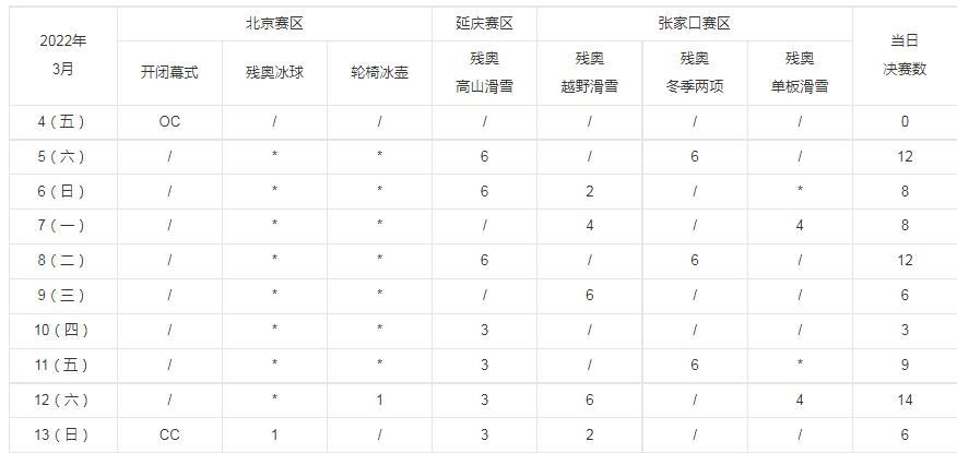 北京冬殘奧會項目有哪些