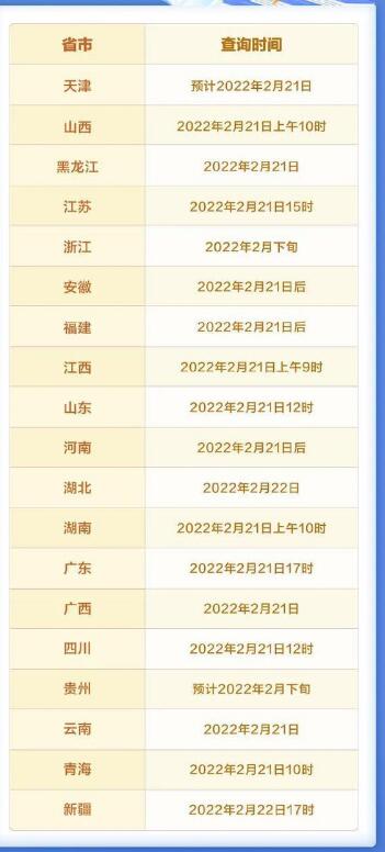 2022年考研什么時候可以查分數
