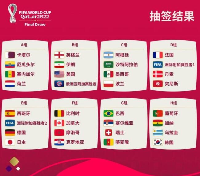 2022年卡塔爾世界杯抽簽結果
