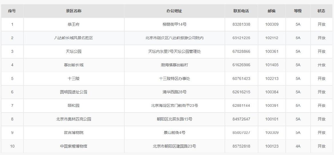 2022五一可以去北京旅游嗎