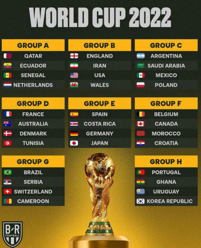 2022年世界杯32支球隊名單