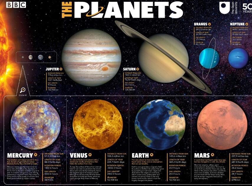 BBC《The Planets行星》紀錄片百度云下載