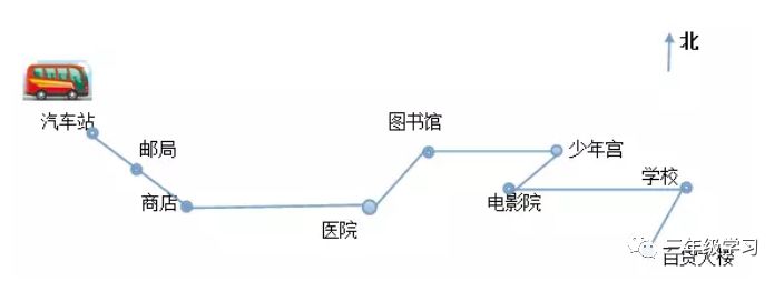 三年級數學期中考試重點知識