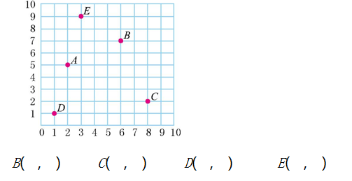 五年級數(shù)學上冊《第二單元》測試卷及參考答案