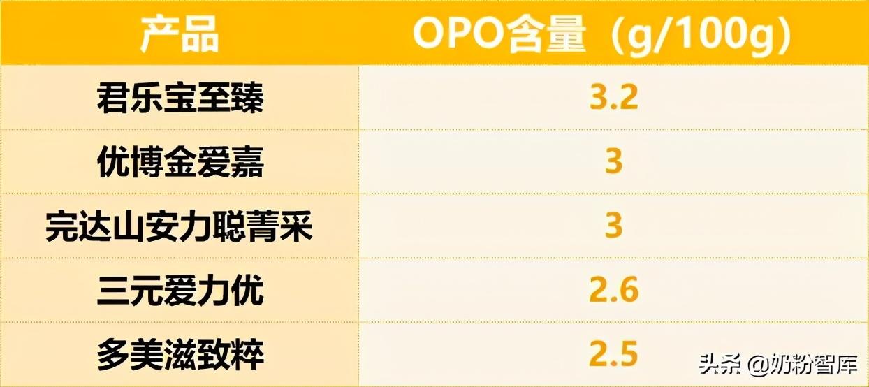 我不知道如何選擇奶粉?別擔(dān)心!