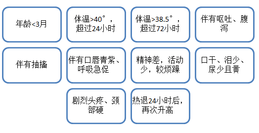 我的孩子燒到40度特別嚴重嗎?為什么要退下來再燒一次呢?